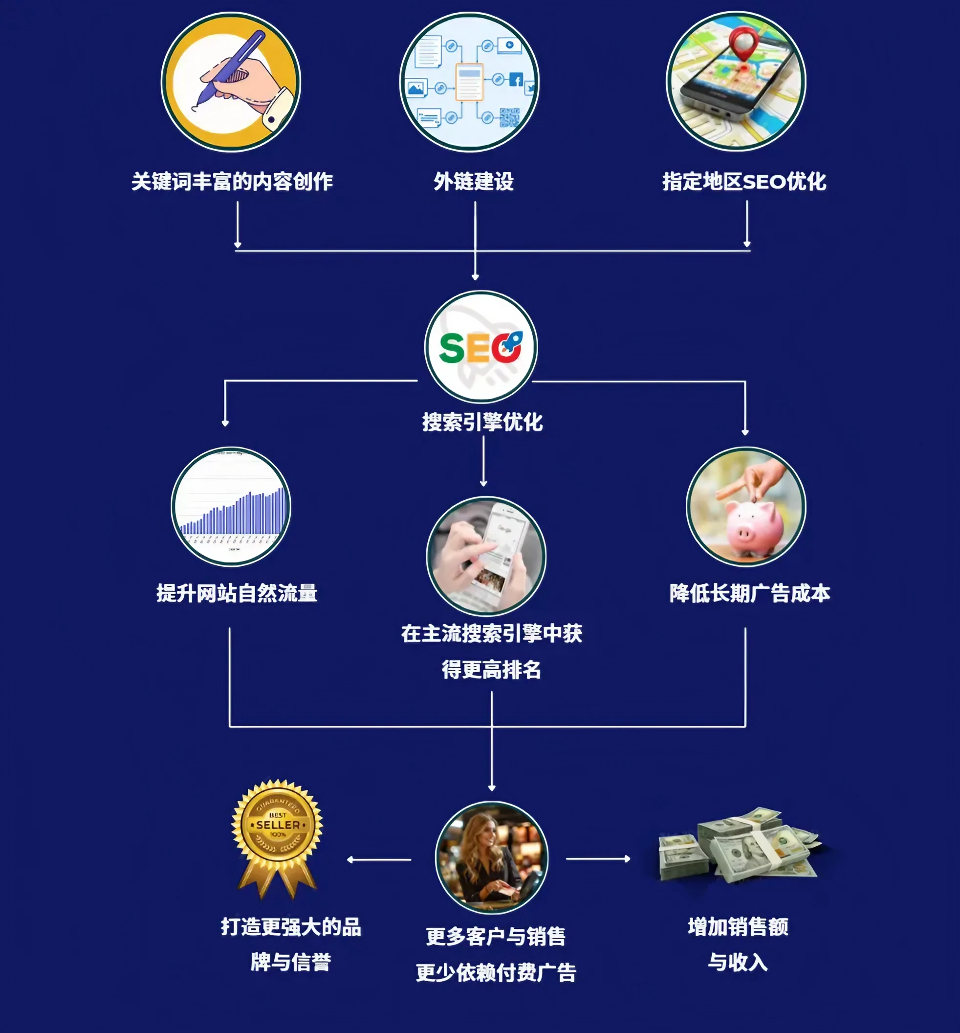 网站搜索排名和引擎优化